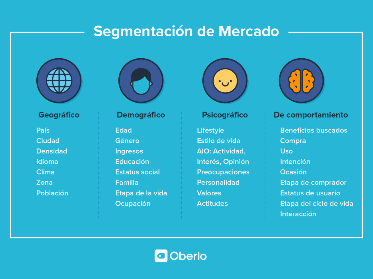 SEGMENTACIÓN DE MERCADO&nbsp;DIGITAL